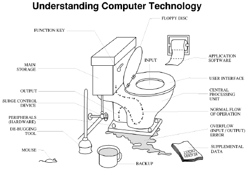 Entendiendo a los ordenadores